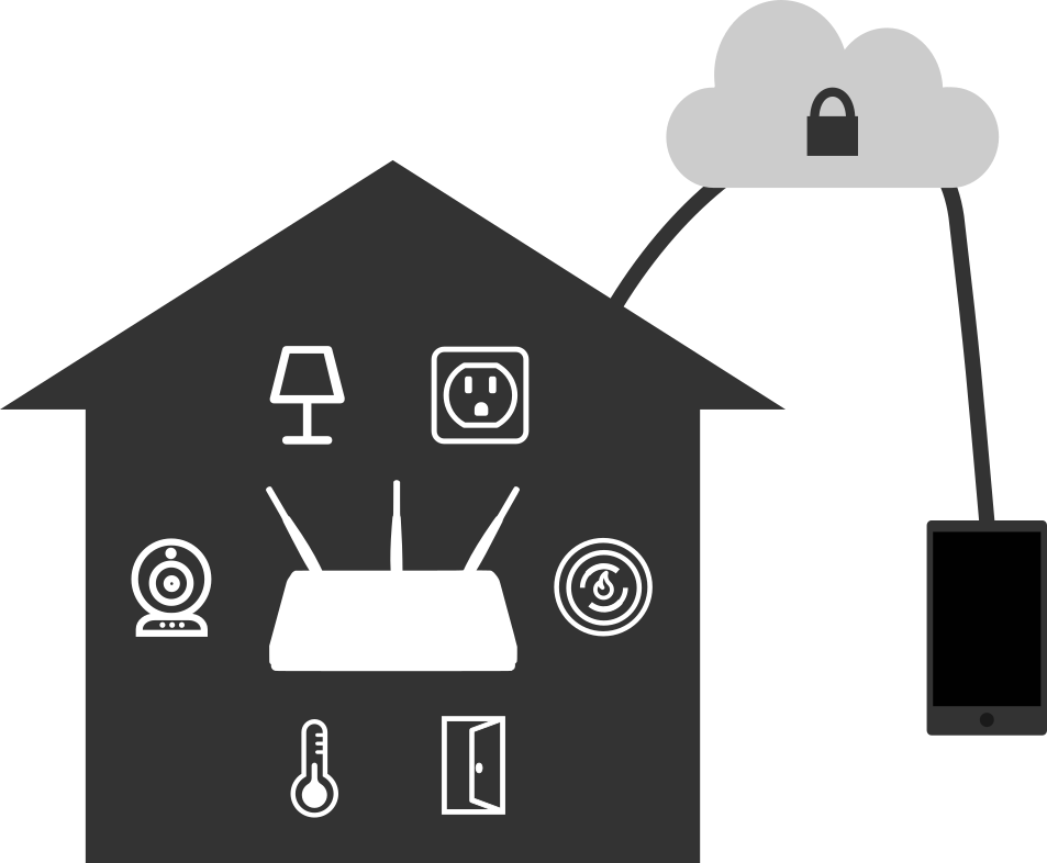 Illustration of a secure tunnel from a smart home to a user's smartphone via the cloud.