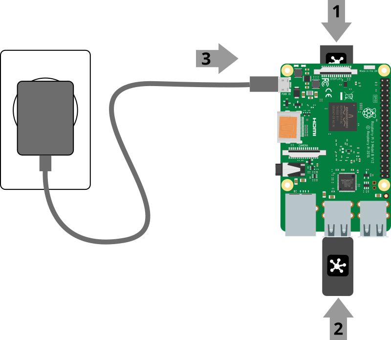 An illustration showing first inserting the microSD card, then inserting a USB dongle then plugging in the power supply