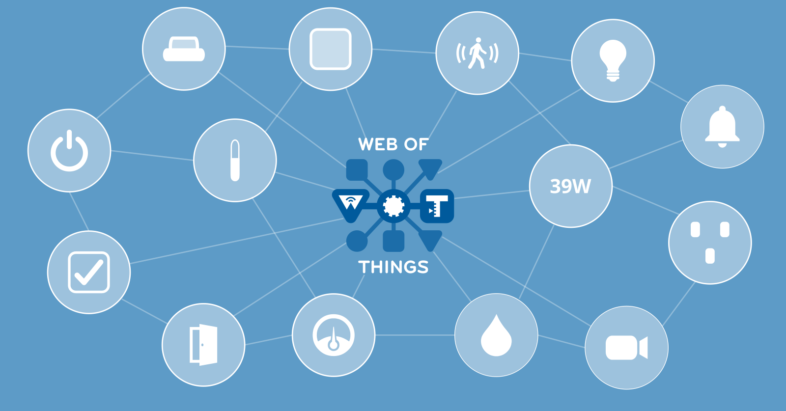 An illustration of a web of connected devices with the Web of Things logo at the centre