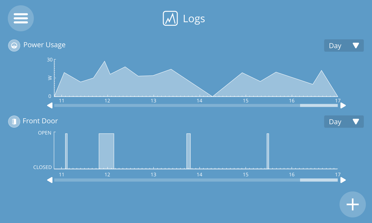 A screenshot of interactive graphs of sensor data over time